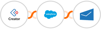 Zoho Creator + Salesforce Marketing Cloud + MSG91 Integration
