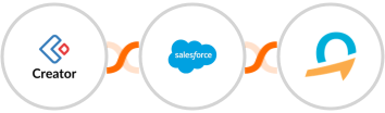 Zoho Creator + Salesforce Marketing Cloud + Quentn Integration