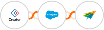 Zoho Creator + Salesforce Marketing Cloud + Sendiio Integration
