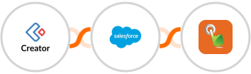 Zoho Creator + Salesforce Marketing Cloud + SMS Gateway Hub Integration