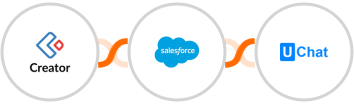 Zoho Creator + Salesforce Marketing Cloud + UChat Integration