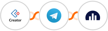 Zoho Creator + Telegram + Jellyreach Integration