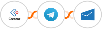 Zoho Creator + Telegram + MSG91 Integration