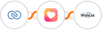 Zoho CRM + Heartbeat + WishList Member Integration