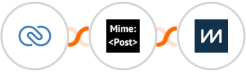 Zoho CRM + MimePost + ChartMogul Integration