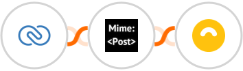 Zoho CRM + MimePost + Doppler Integration