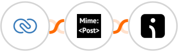 Zoho CRM + MimePost + Omnisend Integration