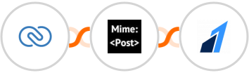 Zoho CRM + MimePost + Razorpay Integration