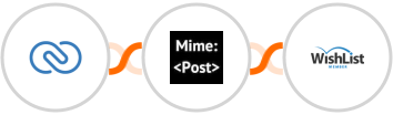 Zoho CRM + MimePost + WishList Member Integration