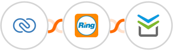 Zoho CRM + RingCentral + Perfit Integration