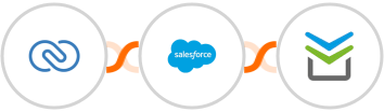 Zoho CRM + Salesforce Marketing Cloud + Perfit Integration