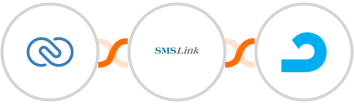 Zoho CRM + SMSLink  + AdRoll Integration