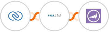 Zoho CRM + SMSLink  + Marketo Integration