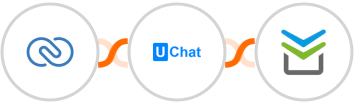 Zoho CRM + UChat + Perfit Integration