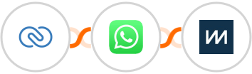 Zoho CRM + WhatsApp + ChartMogul Integration