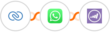 Zoho CRM + WhatsApp + Marketo Integration