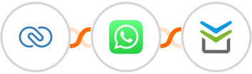 Zoho CRM + WhatsApp + Perfit Integration