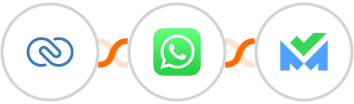 Zoho CRM + WhatsApp + SalesBlink Integration