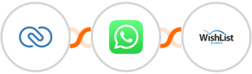 Zoho CRM + WhatsApp + WishList Member Integration