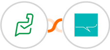Zoho Desk + SMS Partner Integration