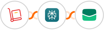 Zoho Inventory + Perplexity AI + Email It Integration