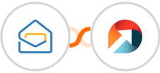 Zoho Mail + ActiveDEMAND Integration