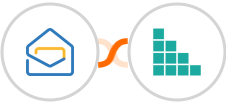 Zoho Mail + Brando Kit Integration