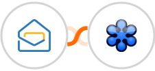Zoho Mail + GoToWebinar Integration