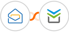 Zoho Mail + Perfit Integration