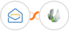 Zoho Mail + SharpSpring Integration