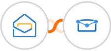 Zoho Mail + Tarvent Integration
