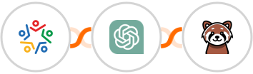Zoho Survey + ChatGPT + Chat Aid Integration