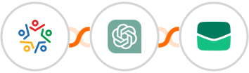 Zoho Survey + ChatGPT + Email It Integration
