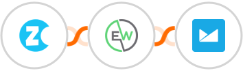 Zonka Feedback + EverWebinar + Campaign Monitor Integration