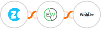 Zonka Feedback + EverWebinar + WishList Member Integration