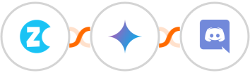 Zonka Feedback + Gemini AI + Discord Integration