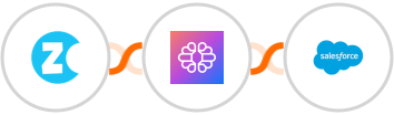 Zonka Feedback + TextCortex AI + Salesforce Integration