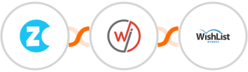 Zonka Feedback + WebinarJam + WishList Member Integration